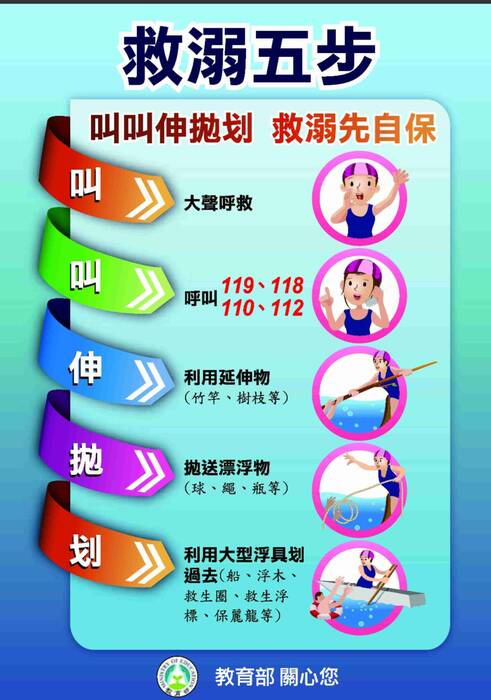 圖片說明